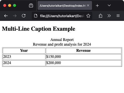 Многострочные подписи