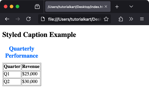 Стилизация подписи Тег