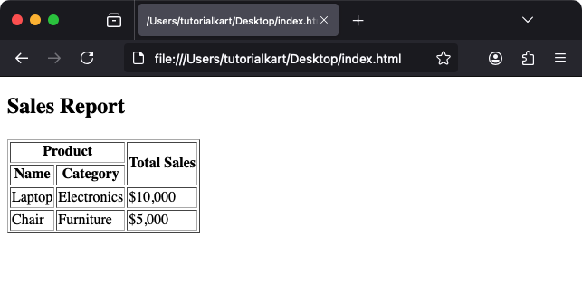 Пример th с colspan, rowspan и scope