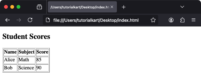 Пример простой HTML-таблицы